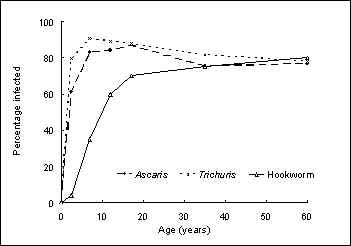 worm prevalence.jpg